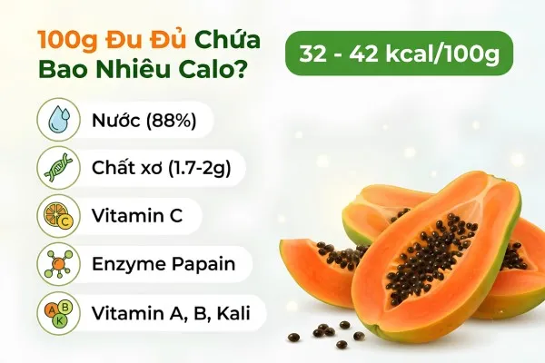 Ăn đu đủ có giảm cân không?